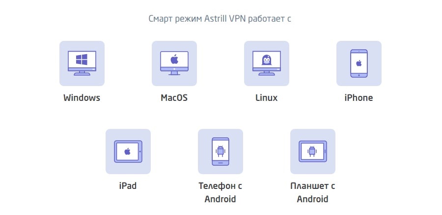 Устройства, ОС и платформы Astrill VPN