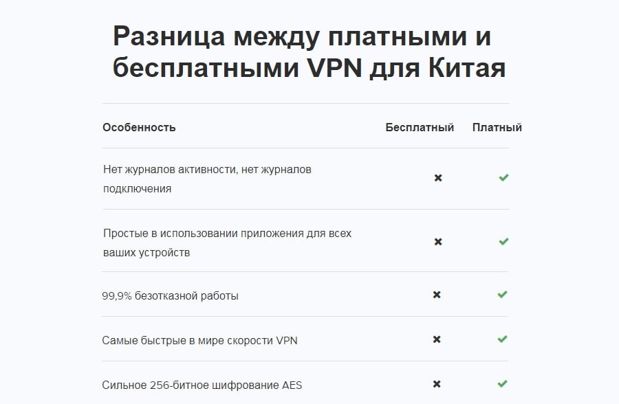 VPN для Macbook