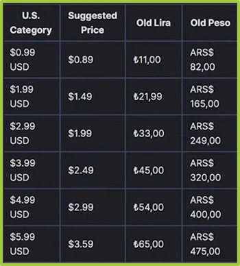 Цены Steam в разных регионах